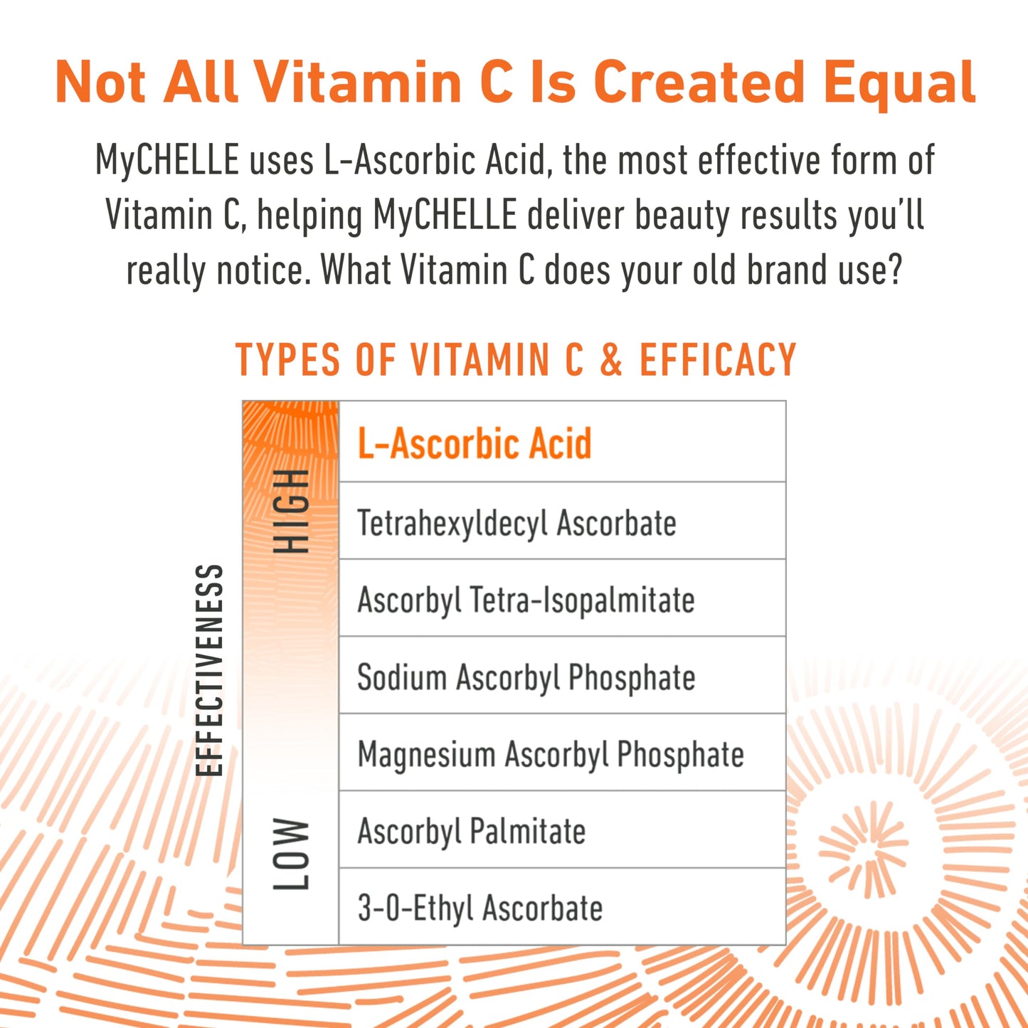 MyCHELLE Dermaceuticals Perfect C Eye Cream - Eye Cream for Dark Circles and Puffiness with Vitamin C & Plant Stem Cells to Reduce Visible Signs