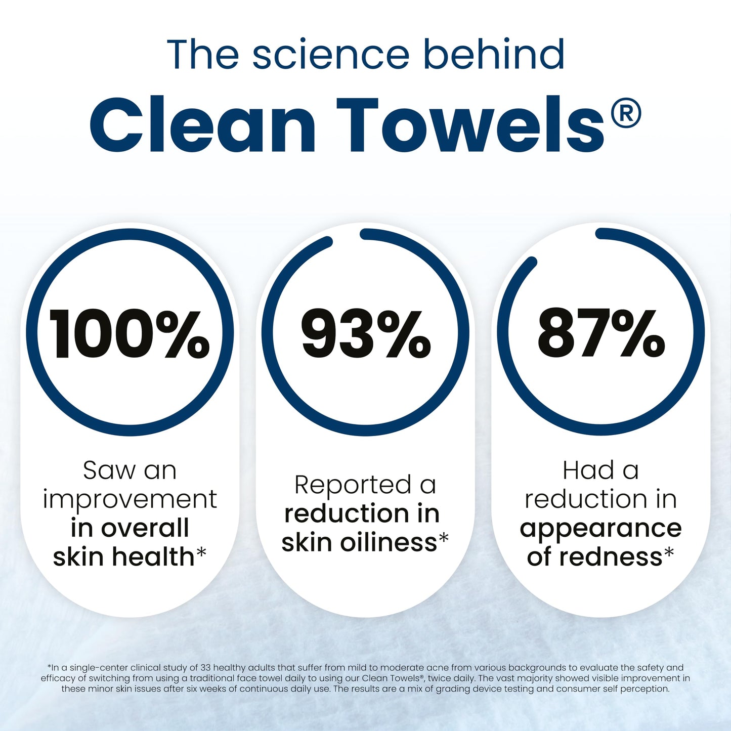 Clean Skin Club Clean Towels XL®, Travel Pack 100% USDA Biobased Disposable Face Towel, Eczema Association Accepted,Dry Wipes, TSA-Approved Travel Beauty and Personal Care CLEAN SKIN CLUB