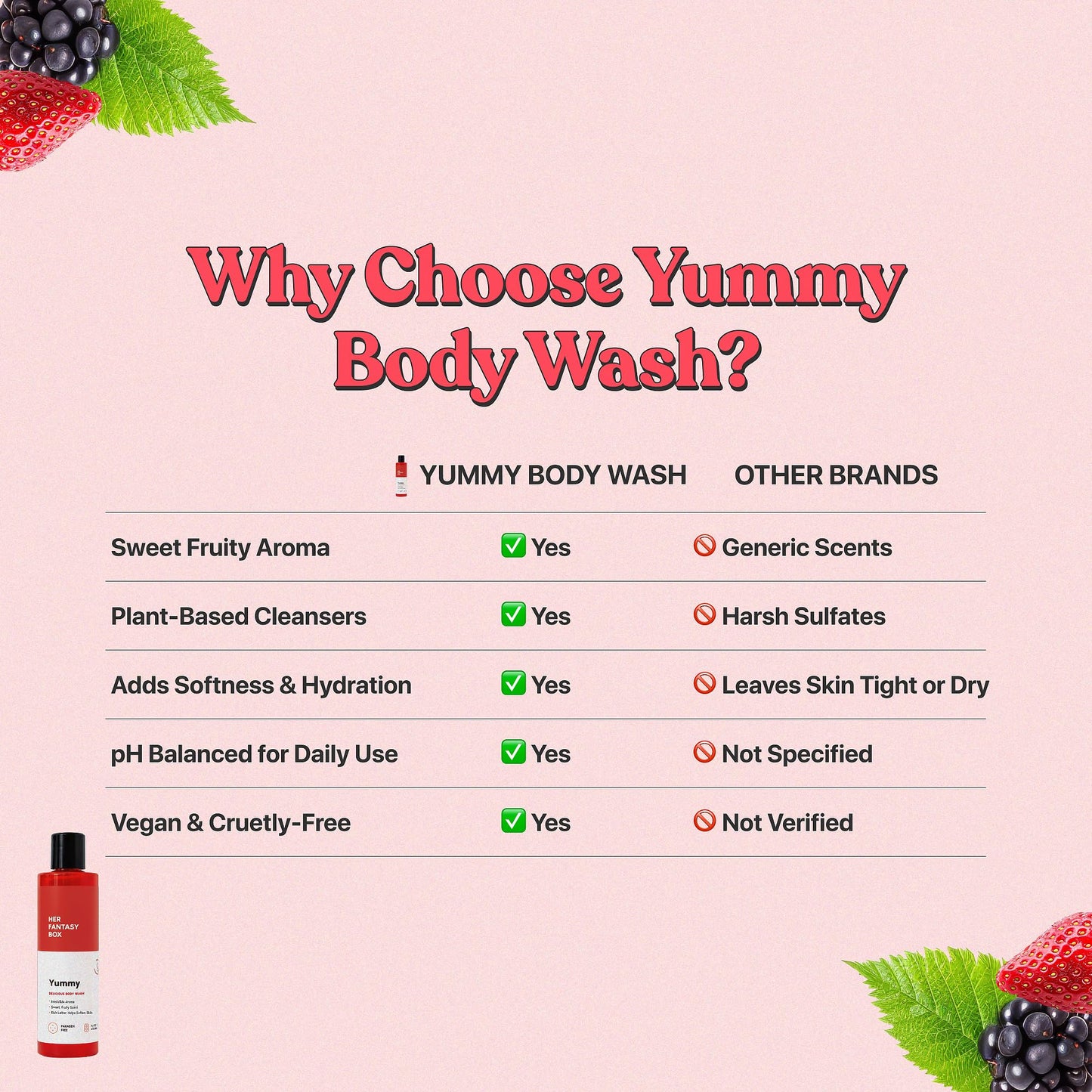 Her Fantasy Box Yummy | Body Wash - Indulgent, Luxurious Body Wash for Deep Cleansing, Moisturizing, and Nourishing Skin - Refreshing Scent for All Beauty & Personal Care Her Fantasy Box
