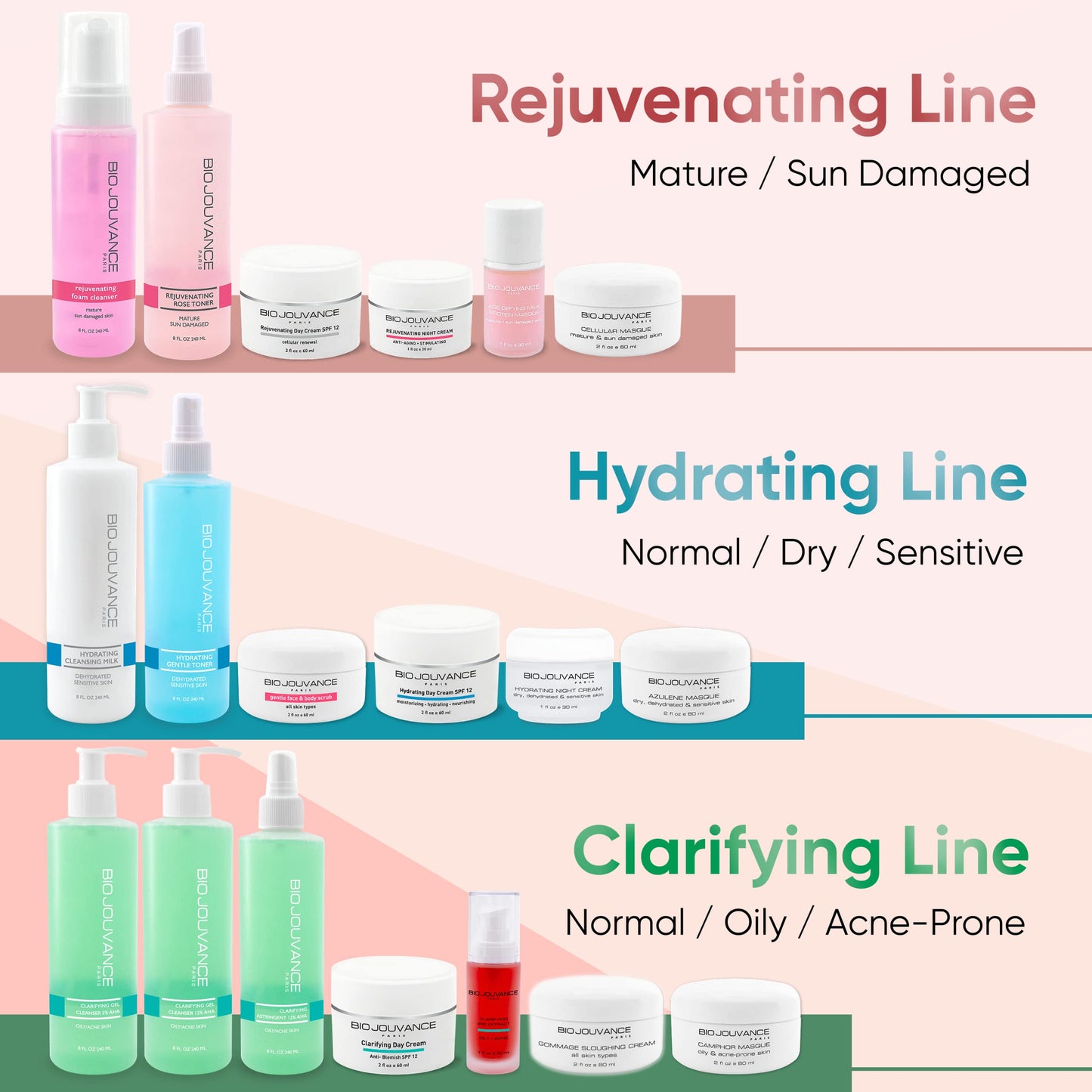 BIO JOUVANCE PARIS - Clarifying Iris Extract Serum 1oz / 30ml - For Normal/Oily/Acne-Prone Skin | Water-Based Serum | Daily Facial Skin Care