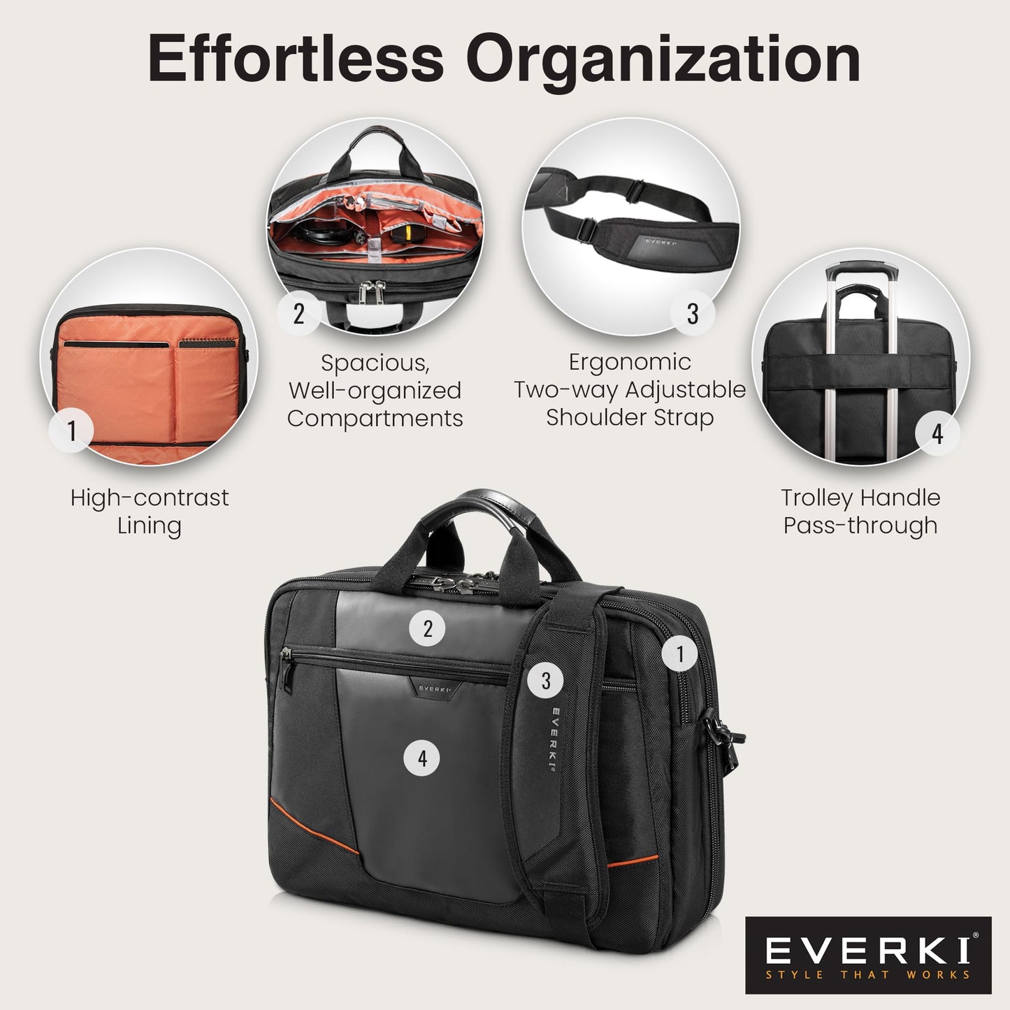 EVERKI Flight Business Laptop Briefcase Bag - Travel Checkpoint Friendly & Heavy Duty Laptop Briefcases for Men, Business Travel Bag with Lap top