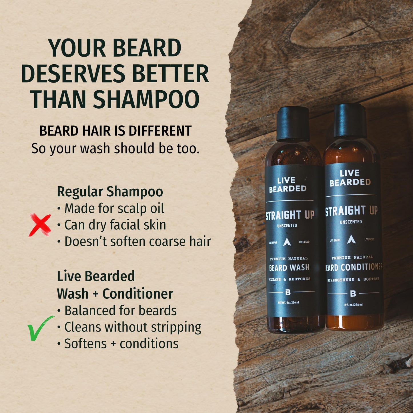 LIVE BEARDED® Beard Wash & Conditioner Kit for Men, Executive, 8 oz Beauty and Personal Care Live Bearded