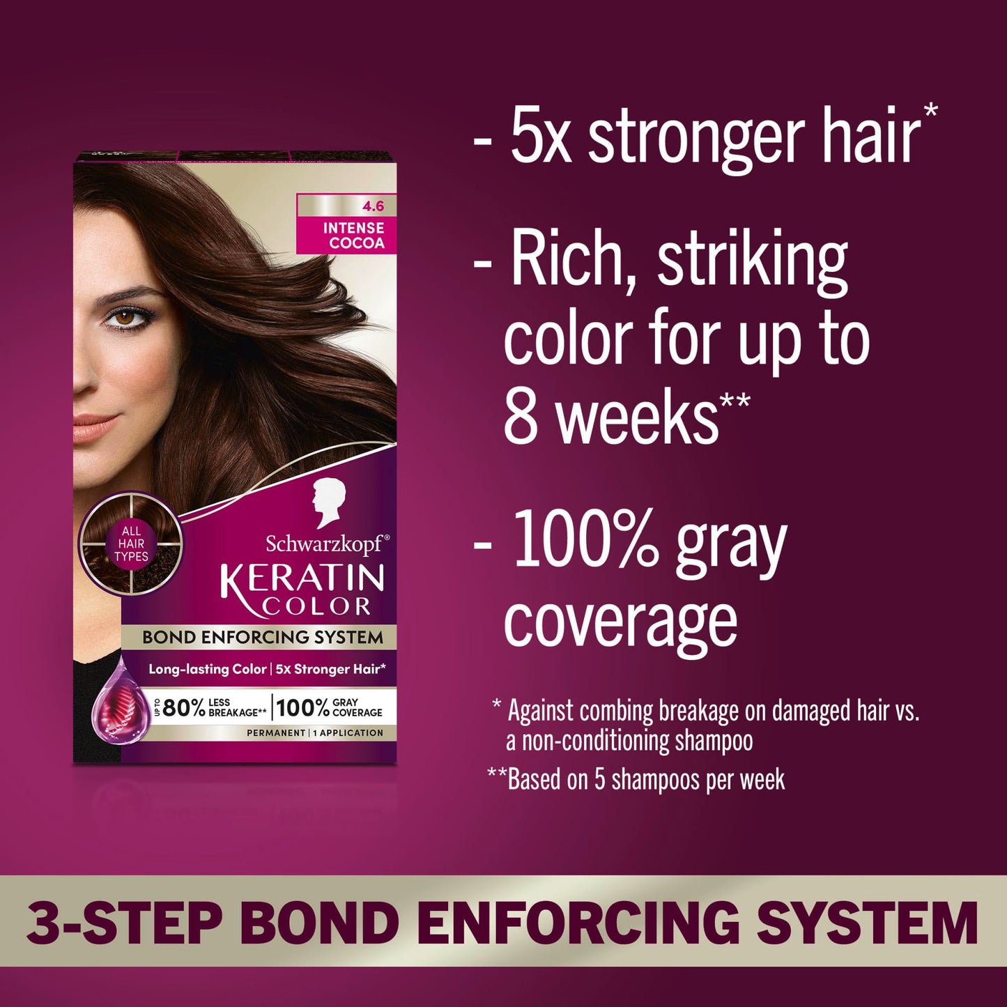 Schwarzkopf Keratin Permanent Hair Dye Cream, 4.6 Intense Cocoa, Professional Quality Color for Up to 100% Gray Coverage, Bond Enforcing System