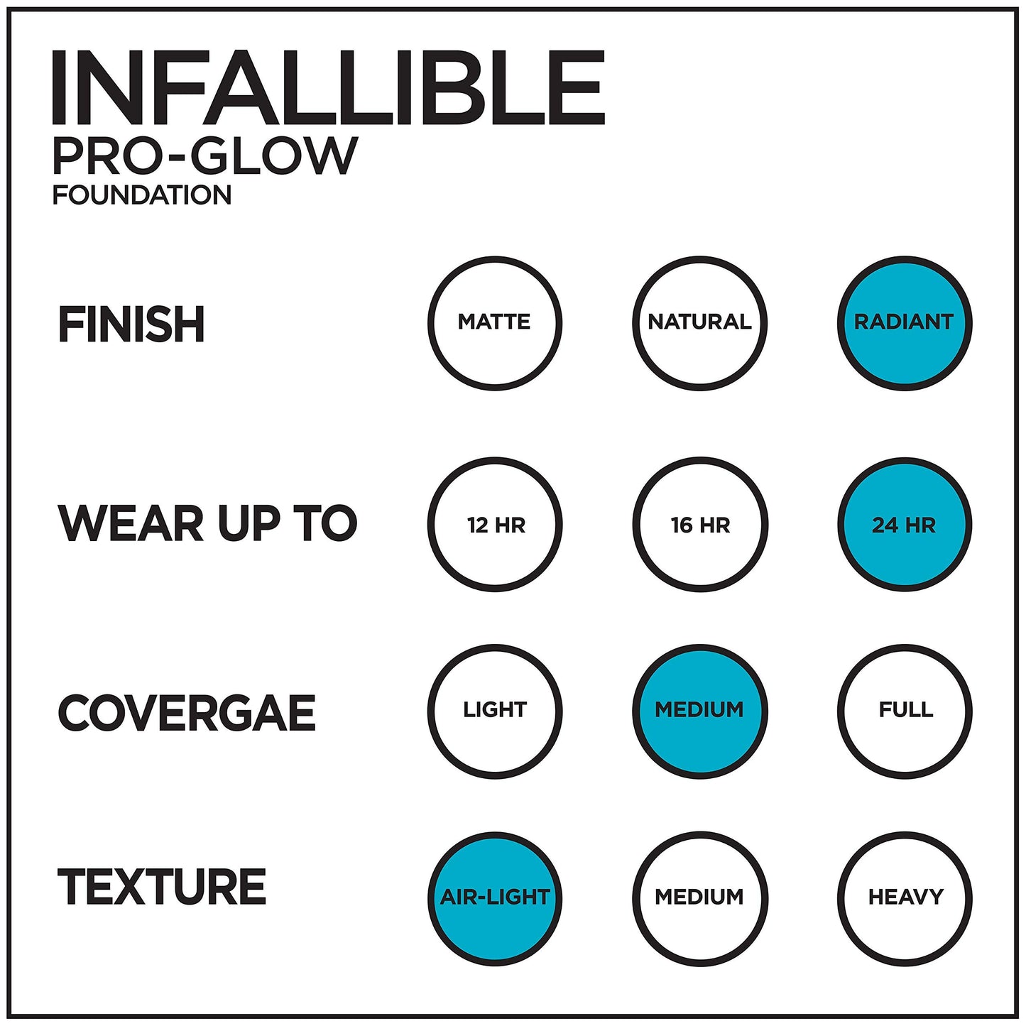L'Oreal Paris Makeup Infallible Up to 24HR Pro-Glow Foundation, Buff Beige, 1 fl oz.