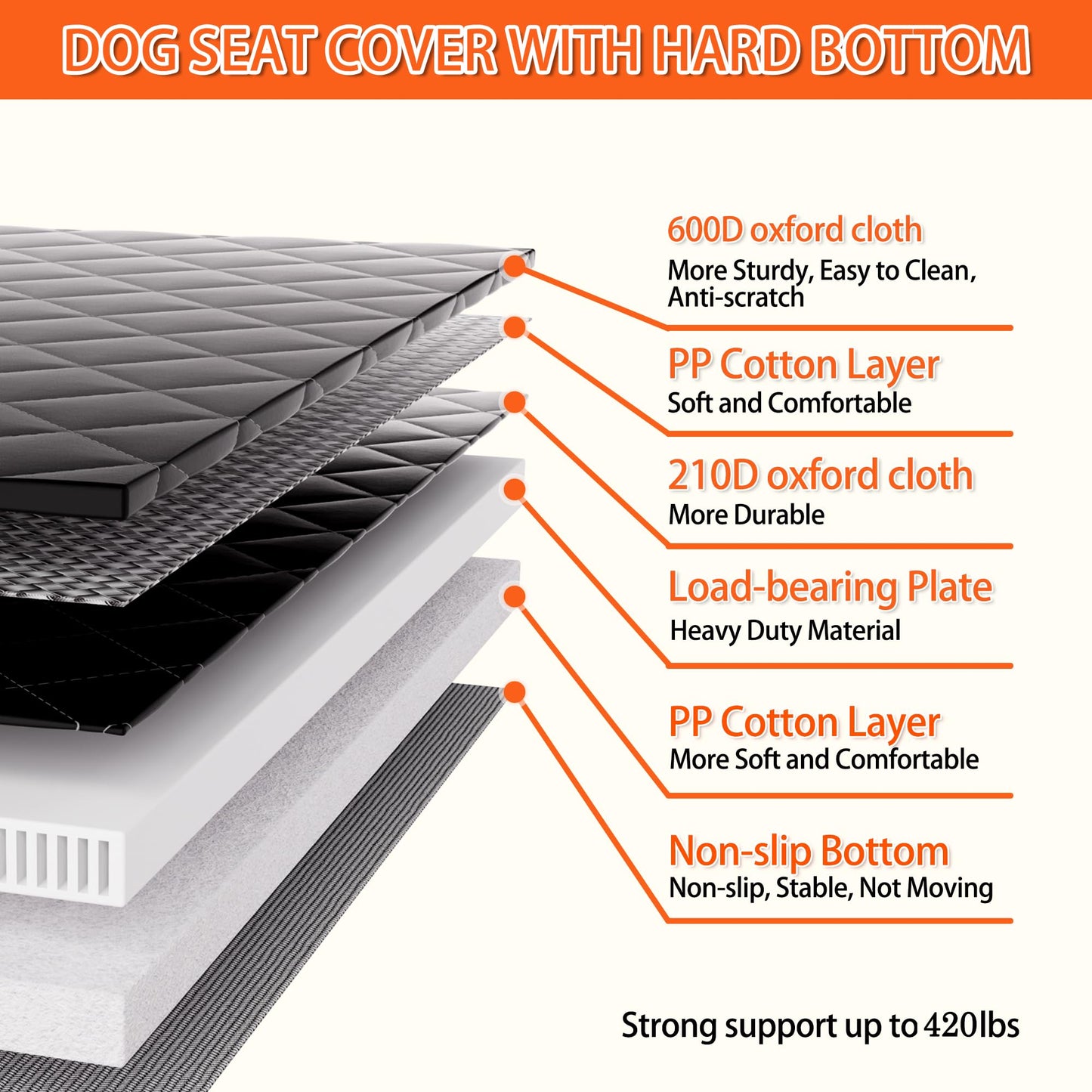 Back Seat Extender for Dogs – Waterproof Car Seat Cover with Hard Bottom, Holds 420lbs, Heavy-Duty 600D Material Dog Hammock, Easy to Install & Clean