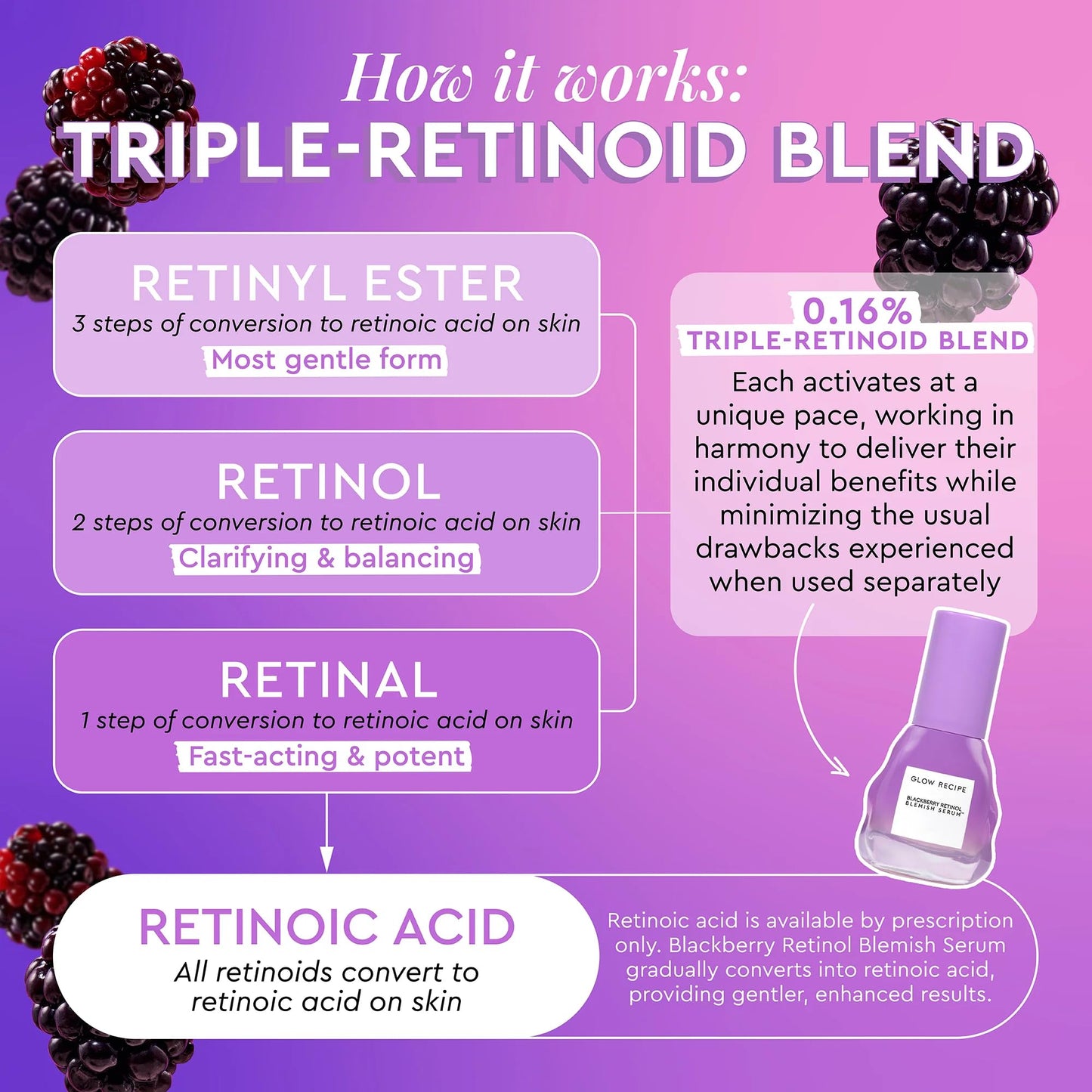 Glow Recipe Gentle Blackberry Retinol Serum, Korean Retinol Night Serum for Sensitive Skin, Triple Retinoids + Glycerin, Clarifying for Blemishes
