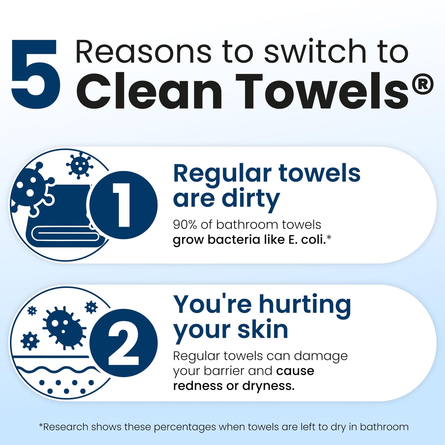 Clean Skin Club Clean Towels XL®, Travel Pack 100% USDA Biobased Disposable Face Towel, Eczema Association Accepted,Dry Wipes, TSA-Approved Travel Beauty and Personal Care CLEAN SKIN CLUB