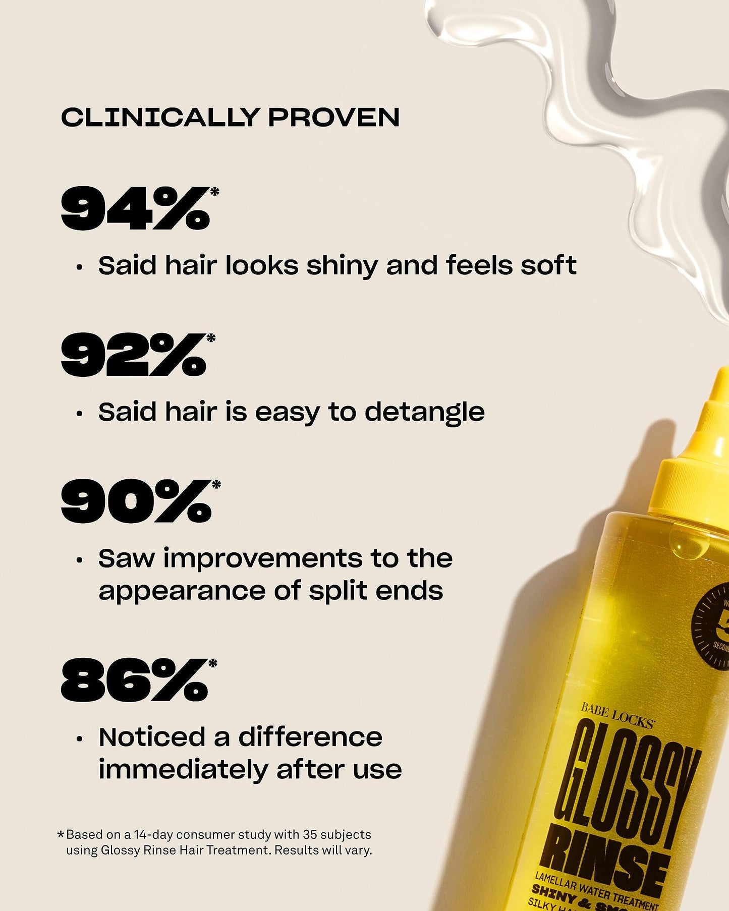 Babe Original Babe Locks Glossy Rinse Treatment for Shine, Promotes Hydration, In-Shower Lamellar Water Hair Mask, 250 mL