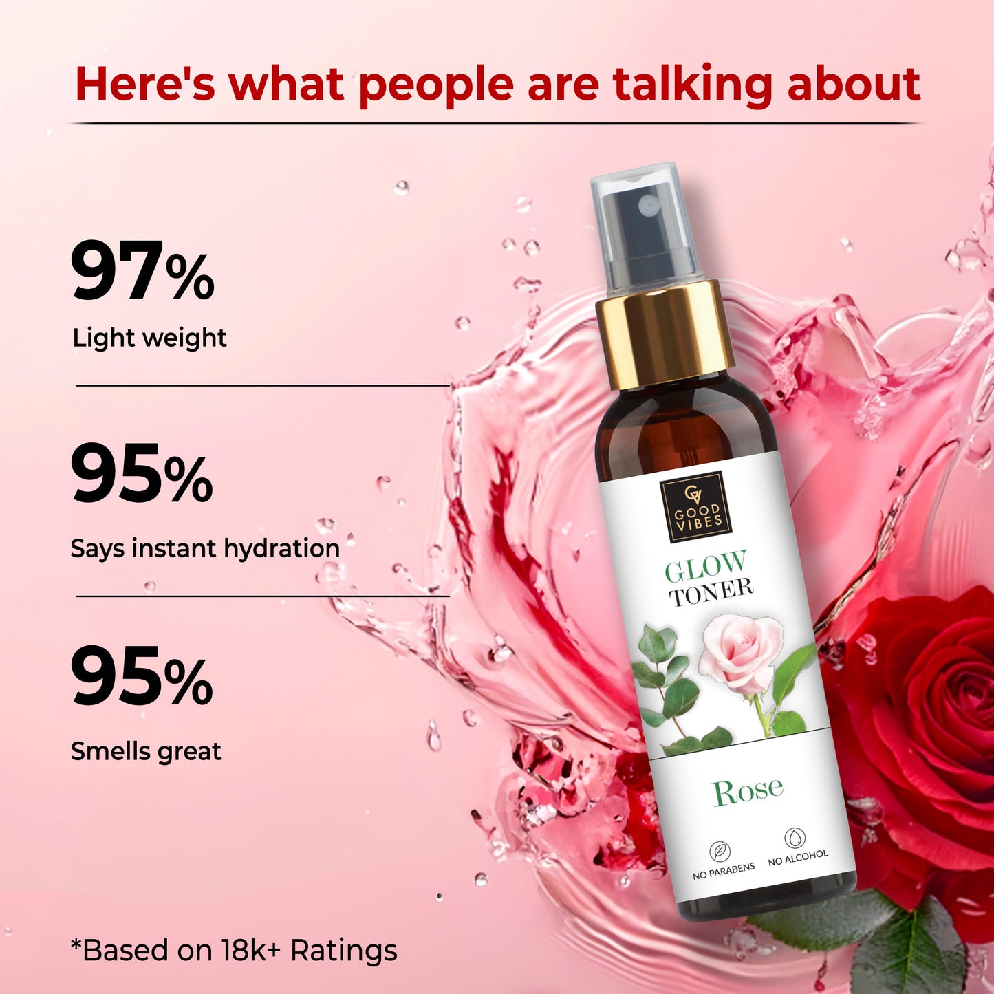Good Vibes Rose Glow Face Toner Spray | Balances pH | Minimize Pores | Refreshing & Hydrating Facial Mist | Paraben & Alcohol Free | 4.06 Fl Oz/120ml