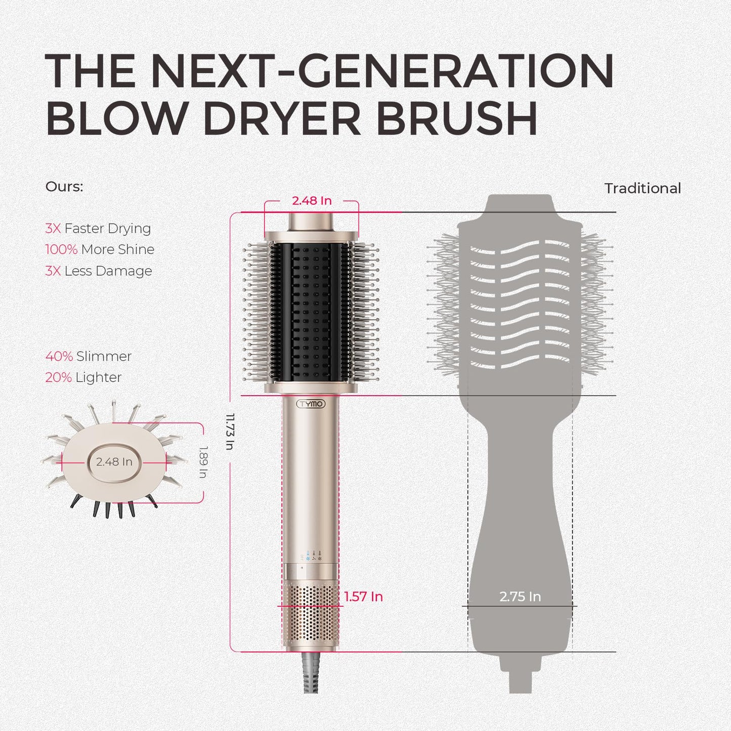 TYMO 4.0 Hair Blow Dryer Brush - Lightweight 3X Faster Drying 5-in-1 Ionic Blowout Hair Dryer Brush Adds Shine, Volume & Fullness for Smooth Beauty and Personal Care TYMO