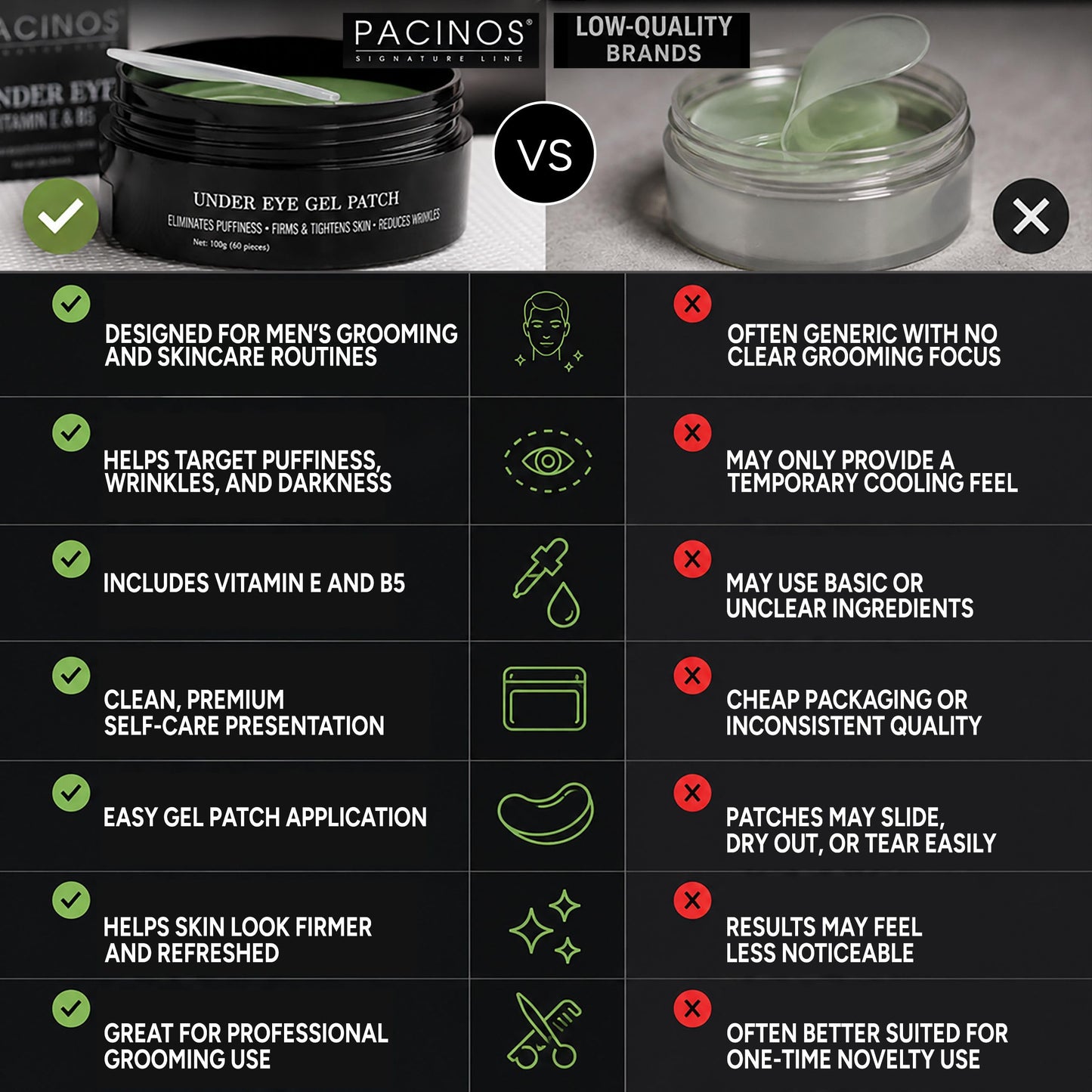 Pacinos Under Eye Gel Patches - Eliminates Puffiness, Smoothes Wrinkles, Brightens Under Eye Darkness - Firms & Tightens Skin with Vitamin E & B5
