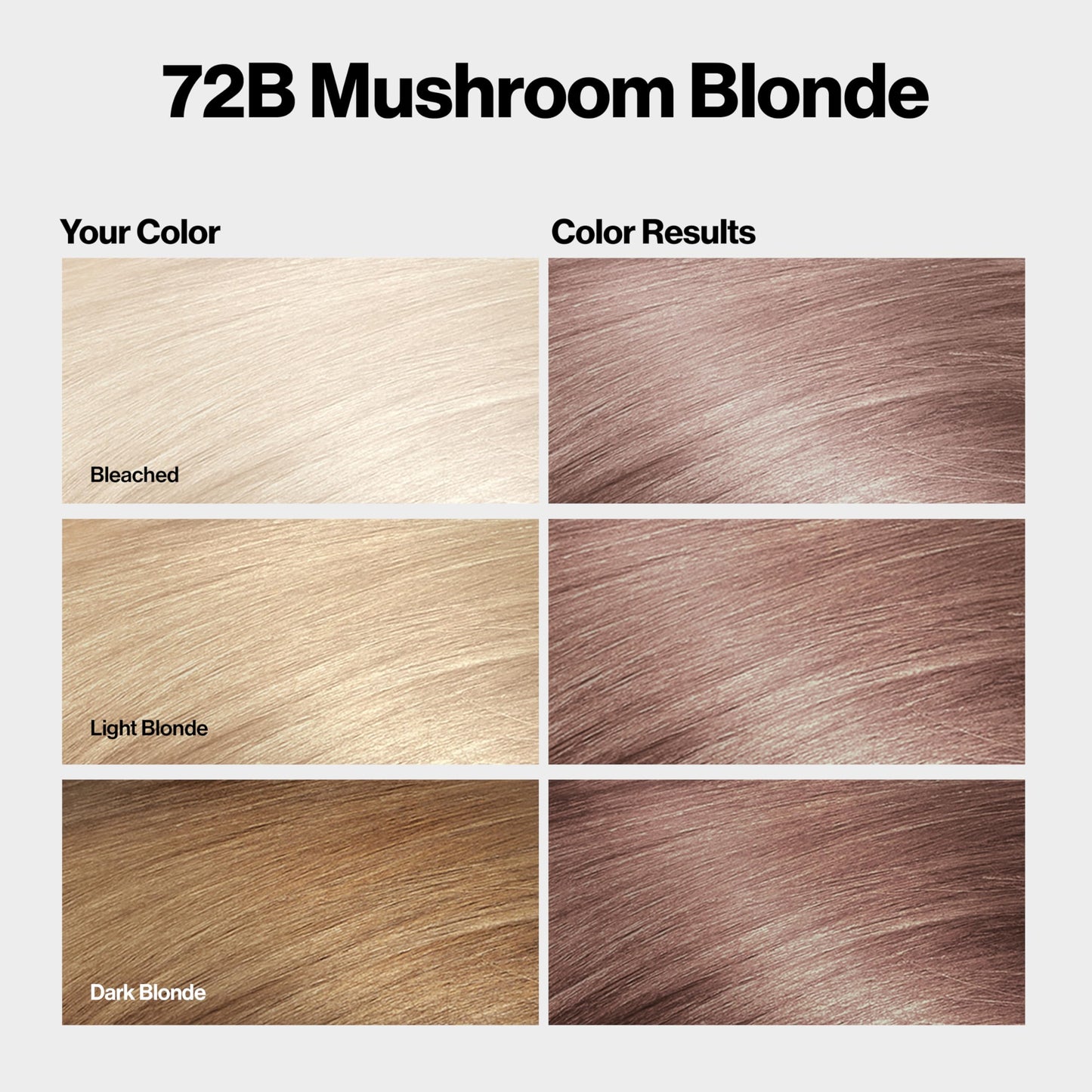 Revlon ColorSilk with Bond Repair Complex, Blonde Permanent Hair Color, 100% Gray Coverage, Ammonia Free Hair Dye, Vegan Keratin, 72B Mushroom Blonde