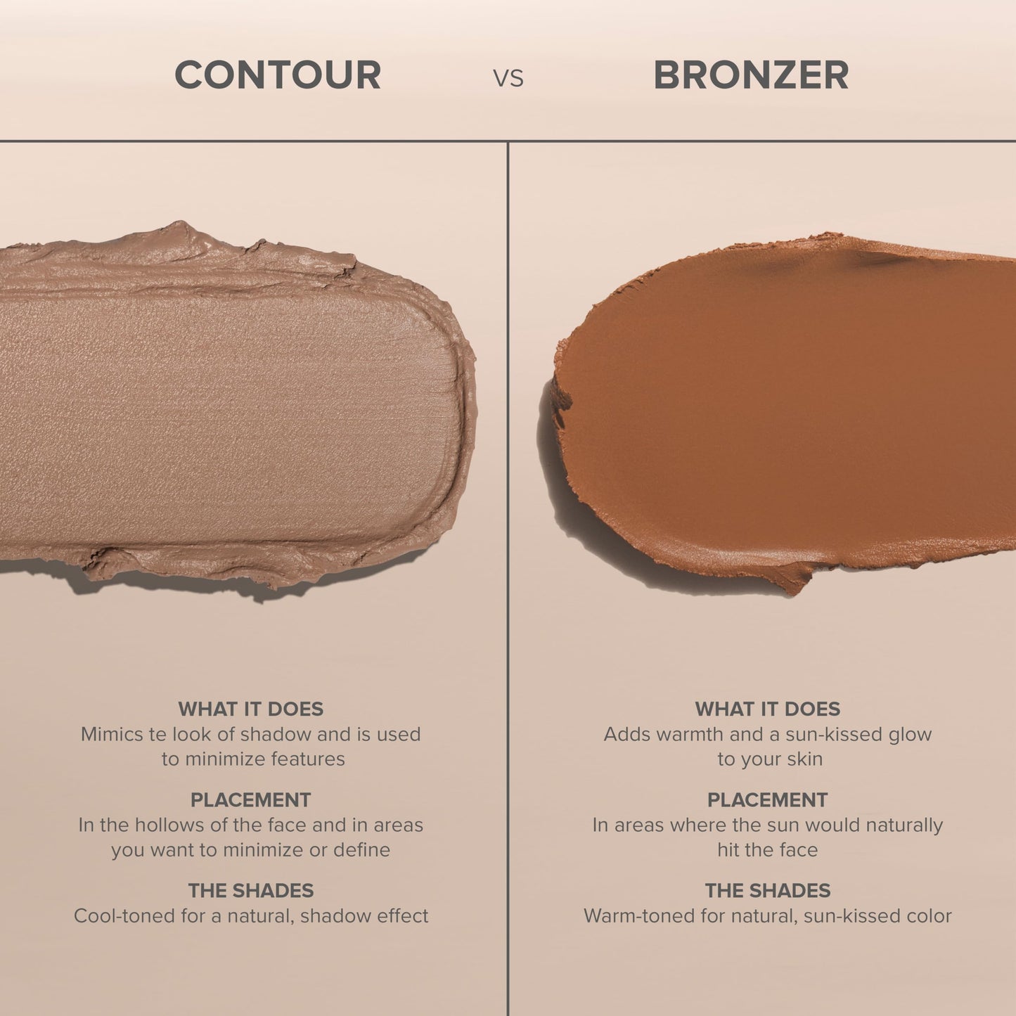 Anastasia Beverly Hills Smooth Blur Bronzer - Weightless Sun-Kissed Pressed Powder for Sculpting, Warming, and Blurring Skin Texture - Beach Bum