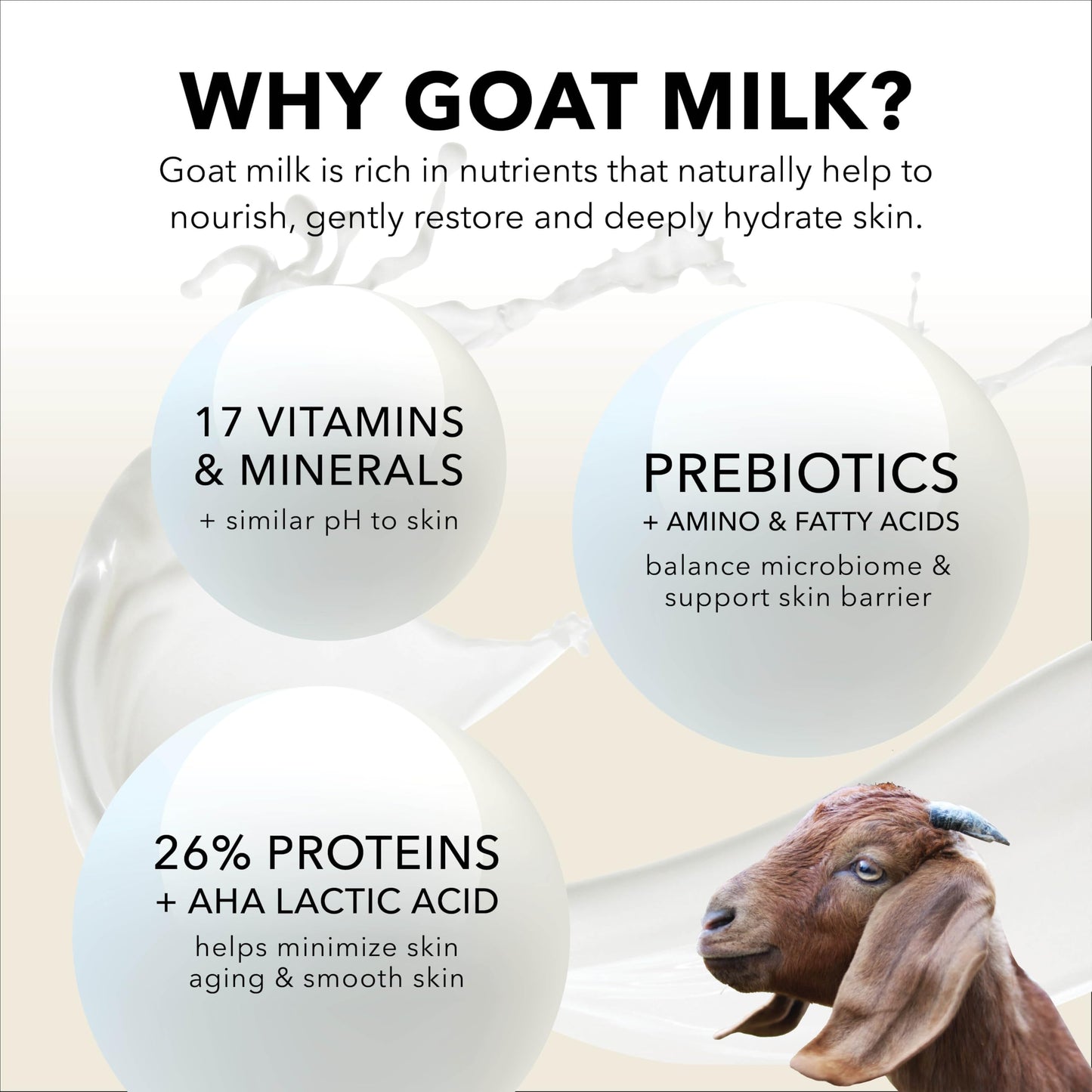 Dionis Goat Milk Lotion - Moisturizing Body Lotion for Dry Skin, Sensitive Skin Safe, Lightweight Non-Greasy Formula, Lotion Pump - Fresh 8.5 oz