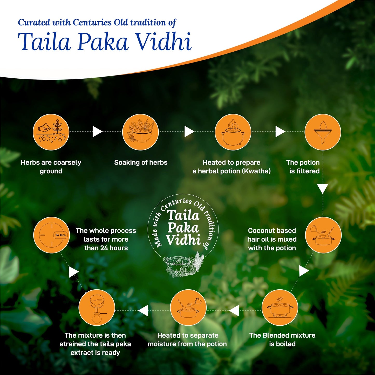 Parachute Advansed Ayurvedic Hair Oil,300ml