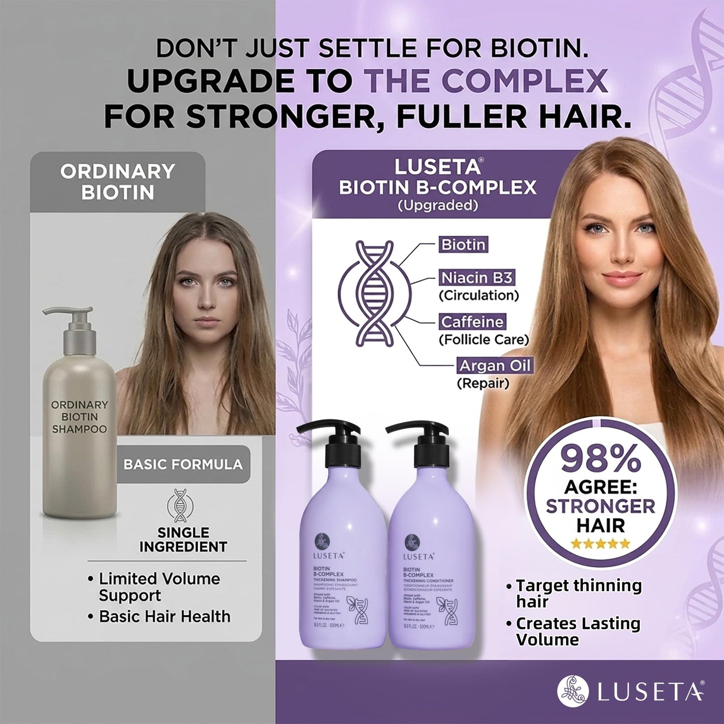 LUSETA Thickening & Hair Strengthening Care- Biotin B-Complex Shampoo and Conditioner Set for Thinning Hair. Routine Volumizing Formula with Niacin