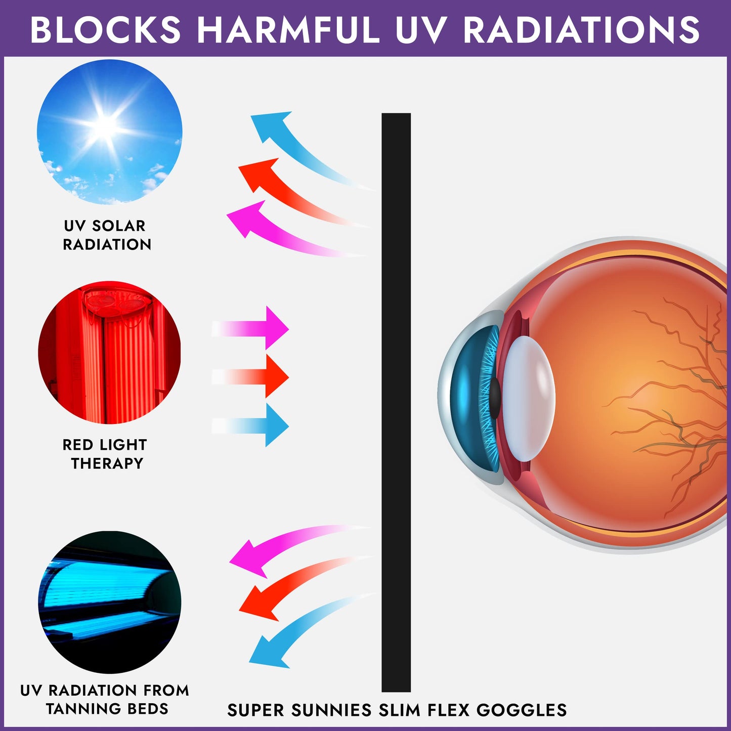 Super Sunnies Slim Flex Strapless FDA Compliant UV Eye Goggles - Purple Beauty and Personal Care Super Sunnies