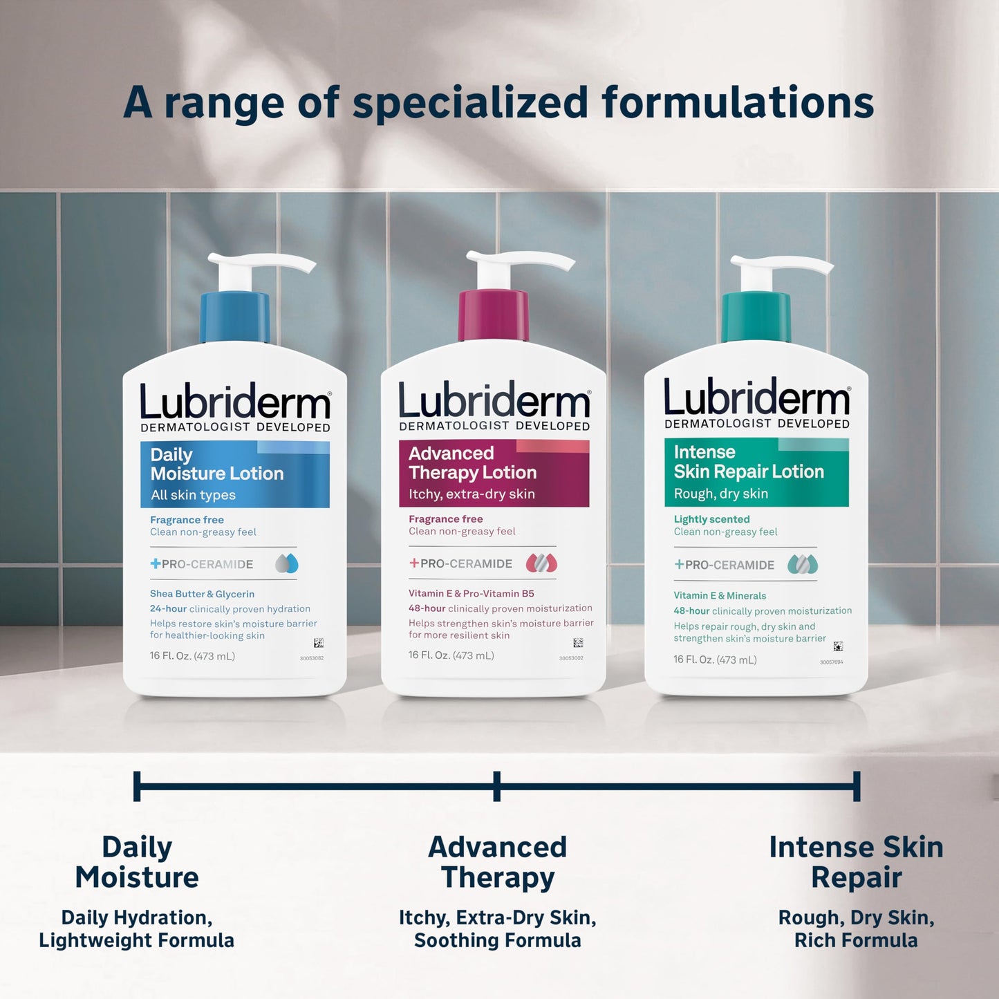 Lubriderm Fragrance Free Daily Moisture Lotion + Pro-Ceramide, Shea Butter & Glycerin, Face, Hand & Body Lotion for Sensitive Skin, Hydrating Lotion
