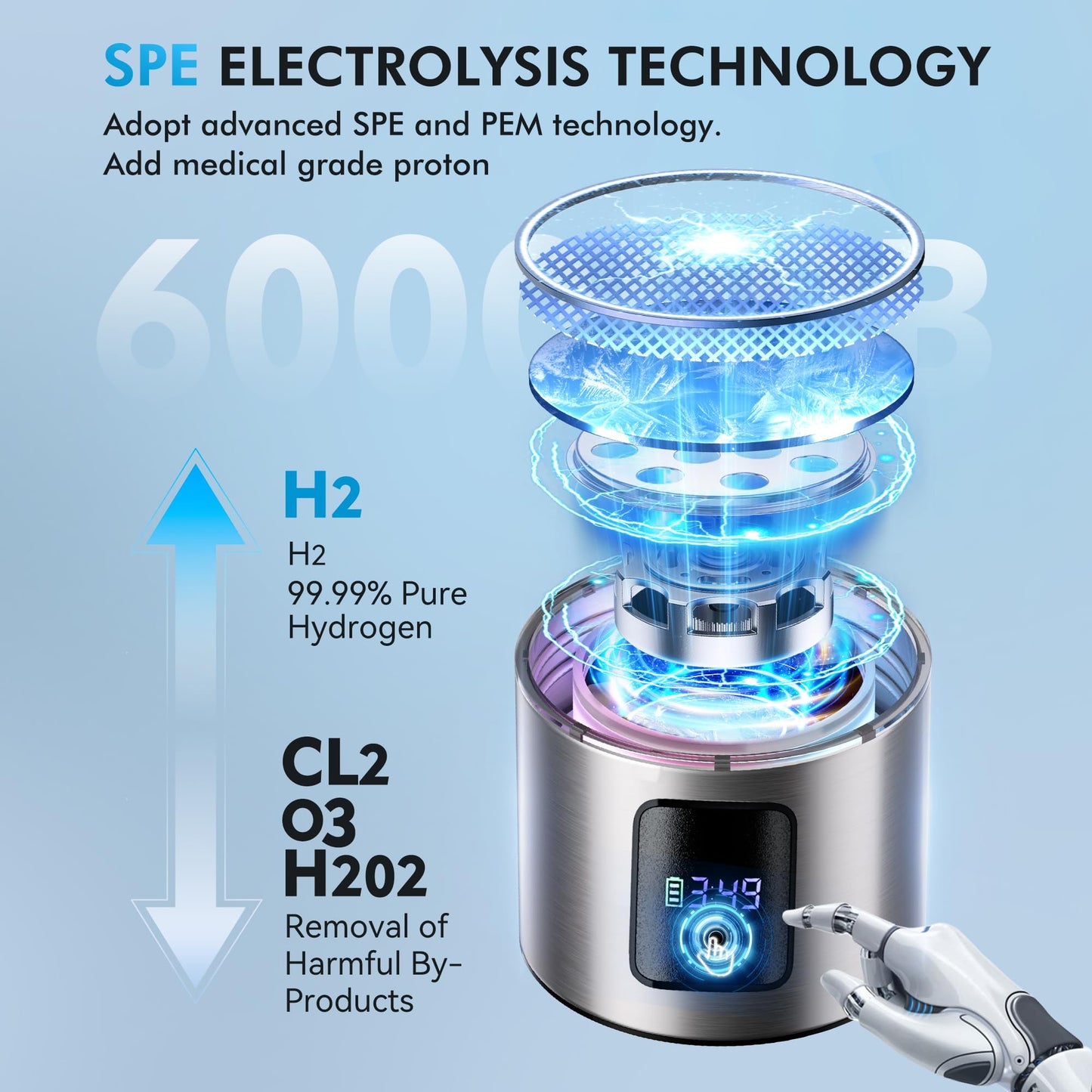 Upgrade 3-in-1 Hydrogen Water Bottle Generator with Display - Industry TOP - 24-Hour Hydrogen Lock | 0 Chlorine & 0 Ozone | 100% Leak-Proof Seal