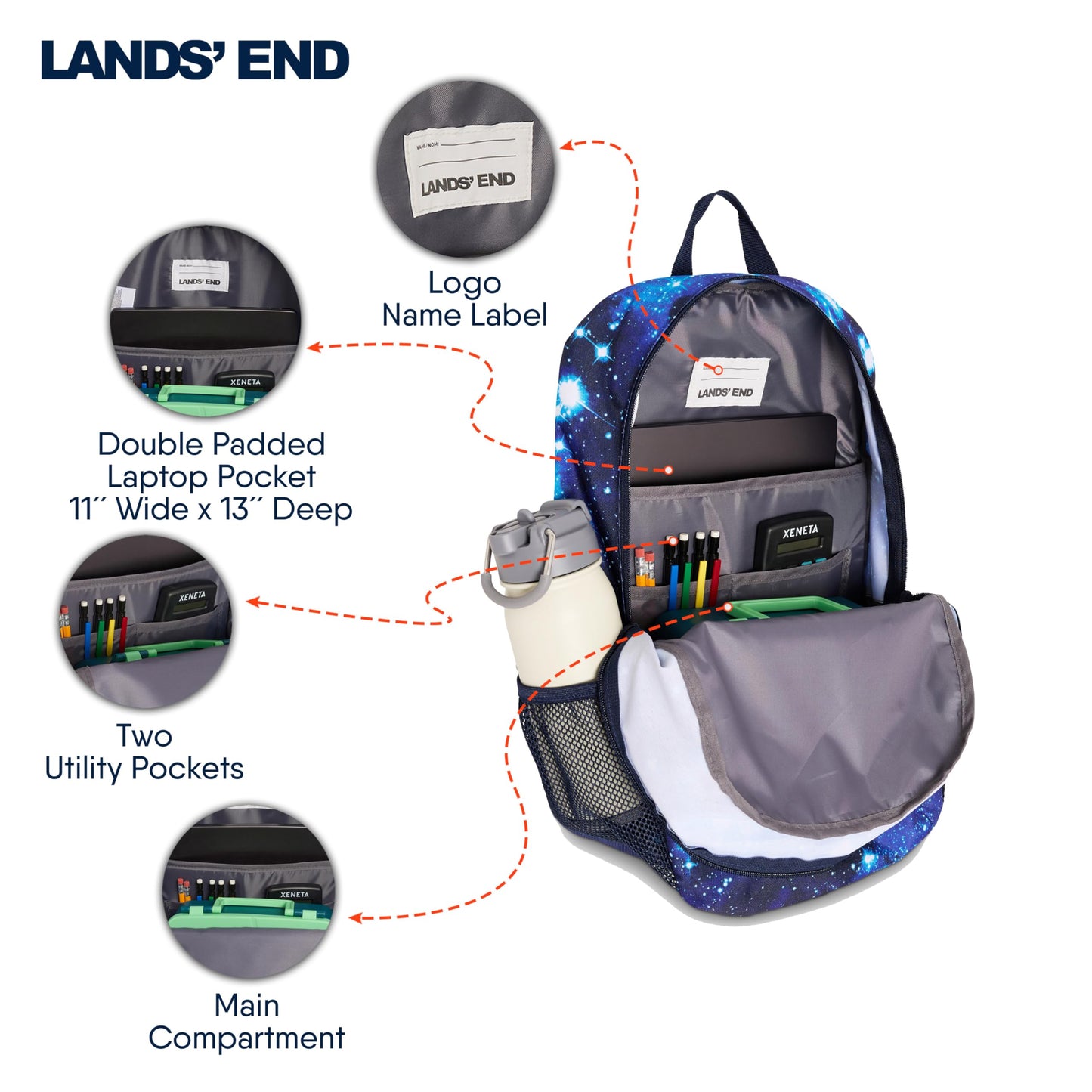 Lands' End Unisex Kids Medium ClassMate Lightweight Durable Elementary School Backpack, Pro Star Navy