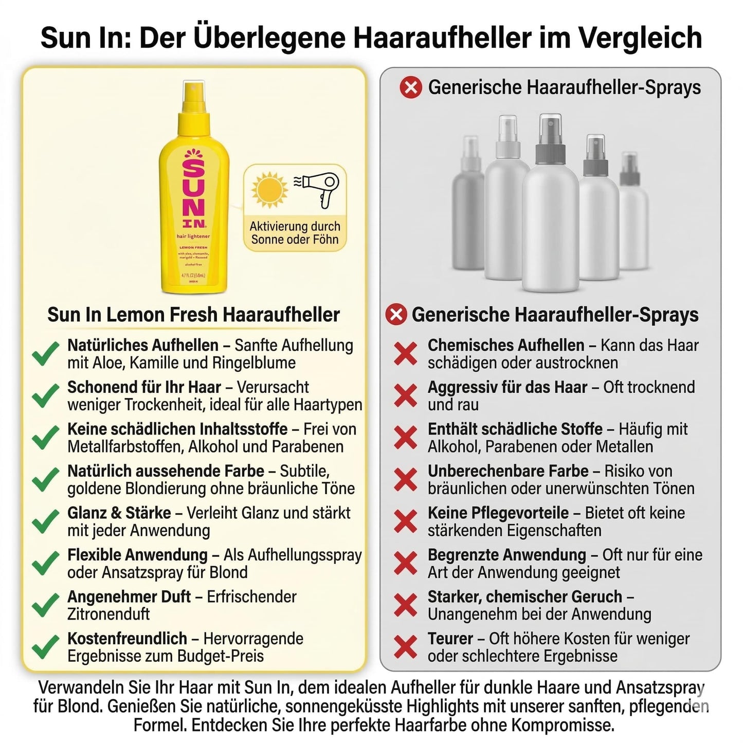 Sun In Hair Lightener Spray Lemon Fresh, Lemon Fresh 4.7 oz