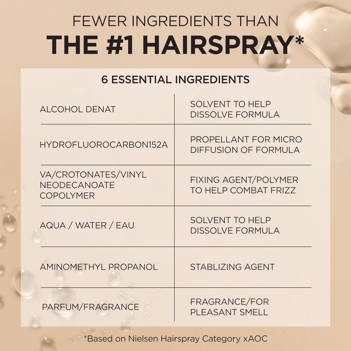 L'Oreal Paris Hair Care Elnett Satin Extra Strong Hold Hairspray, Unscented, 11 Ounce (Pack of 2)