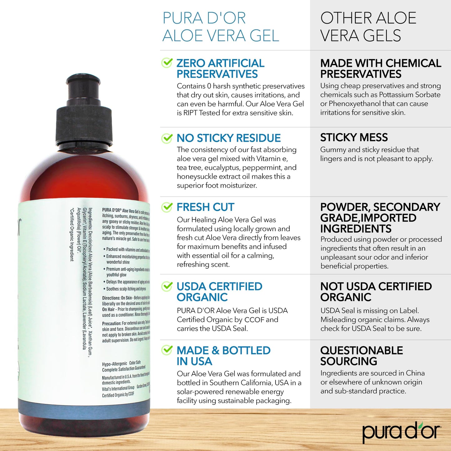 PURA D'OR 16 Oz ORGANIC Aloe Vera Gel - Lavender - All Natural - ZERO Artificial Preservatives - Deeply Hydrating & Moisturizing - Sunburn, Bug Bites