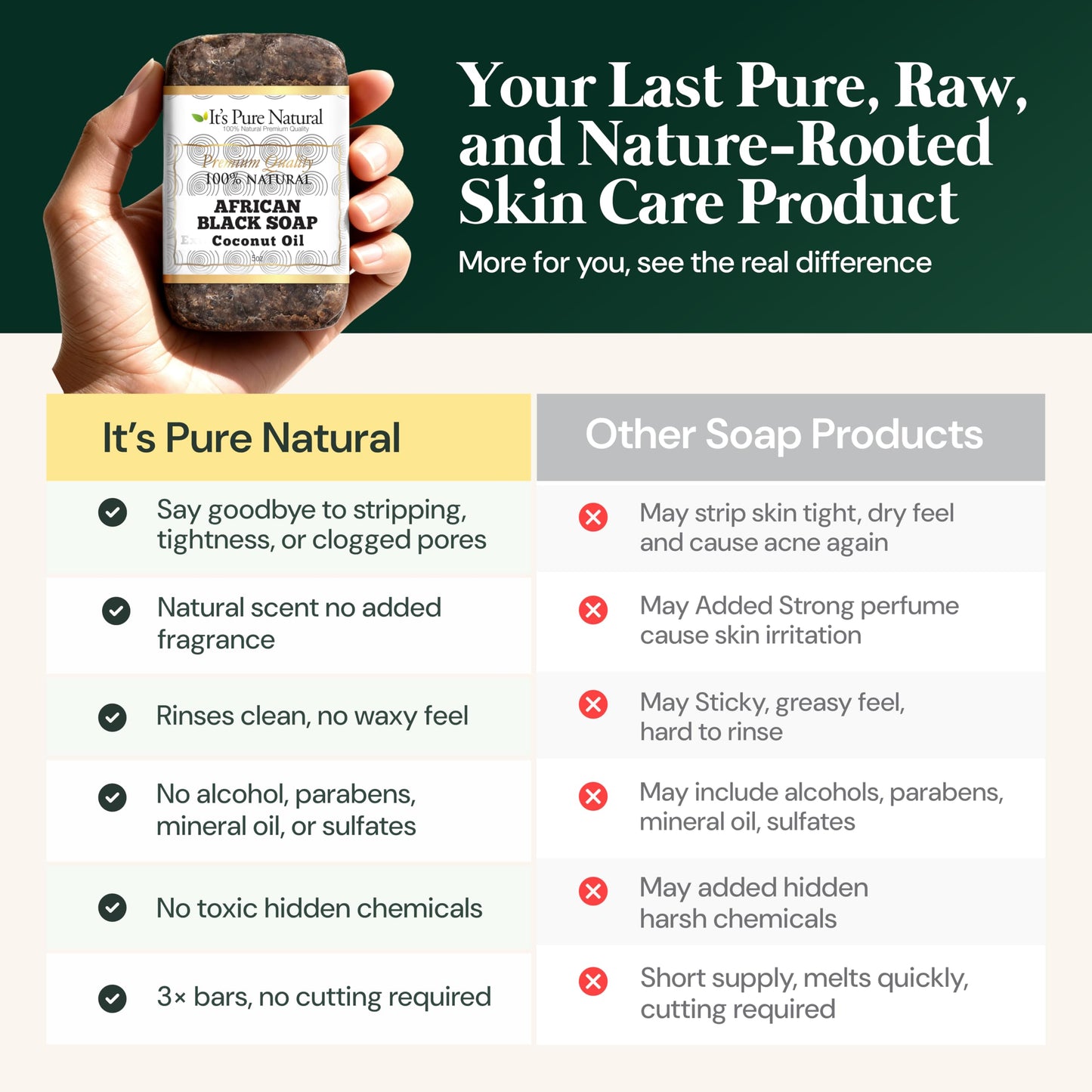 It's Pure Natural African Black Soap Bars with Coconut Oil (Pack of 3) Organic Raw Soap for Face & Body, Acne Treatment & Dark Spot Remover [Made in Beauty & Personal Care It's Pure Natural