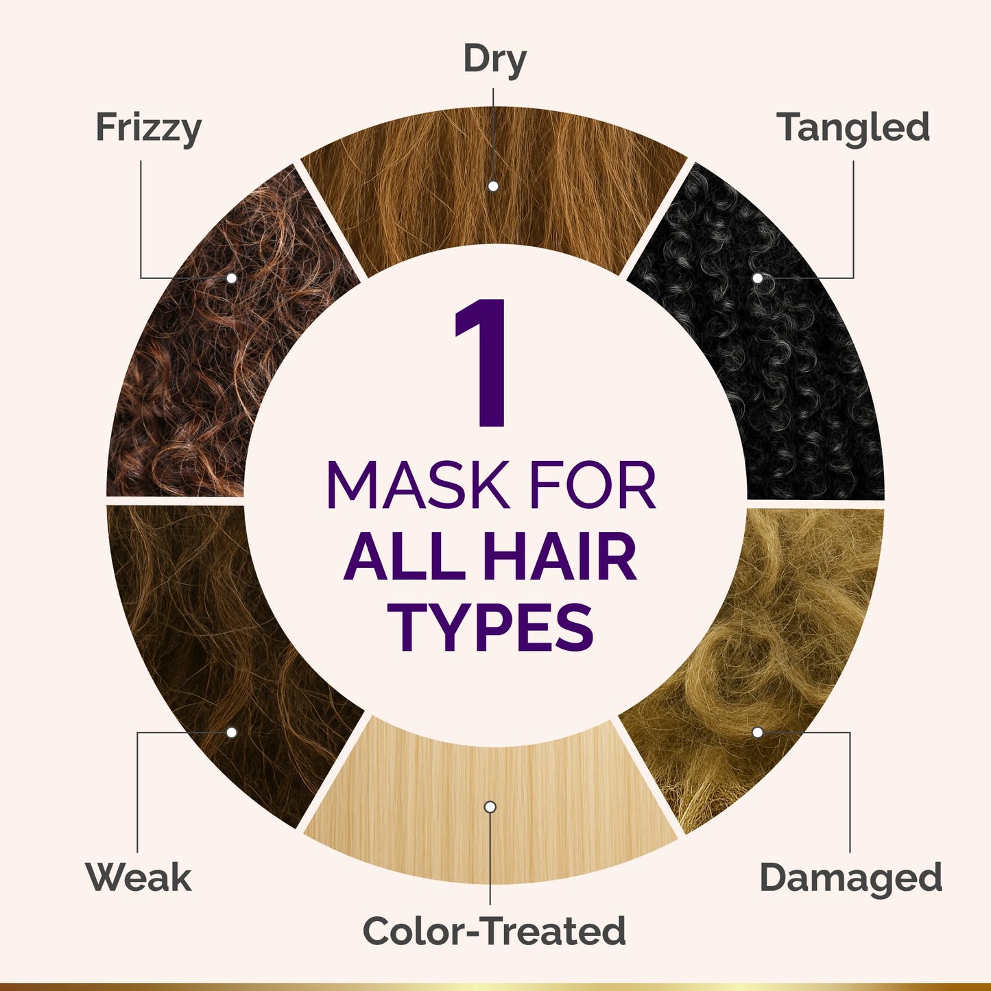 Hydrating Hair Mask - Deep Conditioning Treatment for Dry, Frizzy & Damaged Hair - Keratin Mask with Coconut & Argan Oils, Collagen & Wheat Protein Beauty and Personal Care NUTRAHARMONY