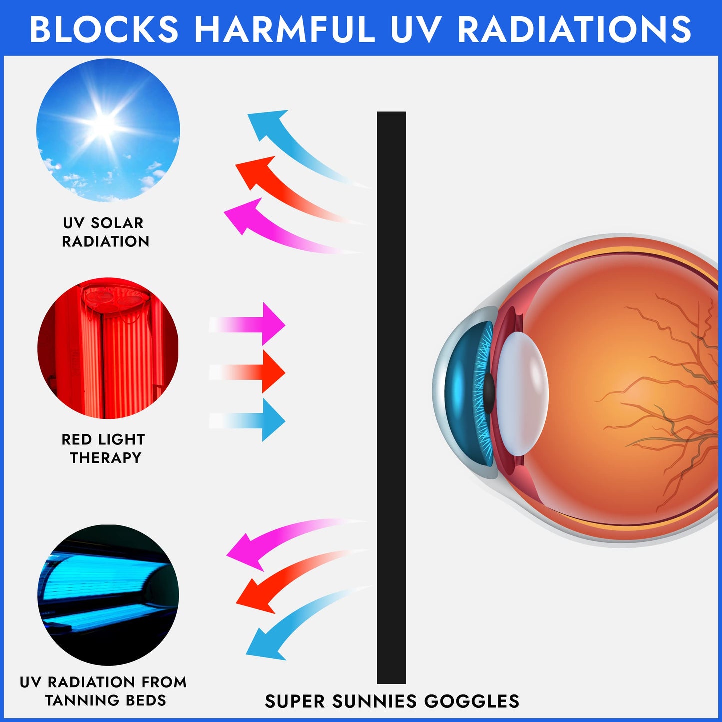 Super Sunnies UV Eye Protection FDA Compliant Tanning Bed Goggles Eyeshields - Random Color