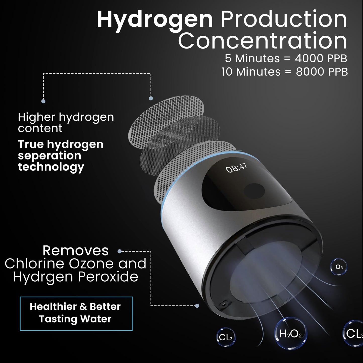 Nixcer Hydrogen Pro Water Bottle - 8000PPB H2, SPE/PEM, OLED Display, Dual Mode (5/10 Min), USB-C Rechargeable - Portable Hydrogen Generator
