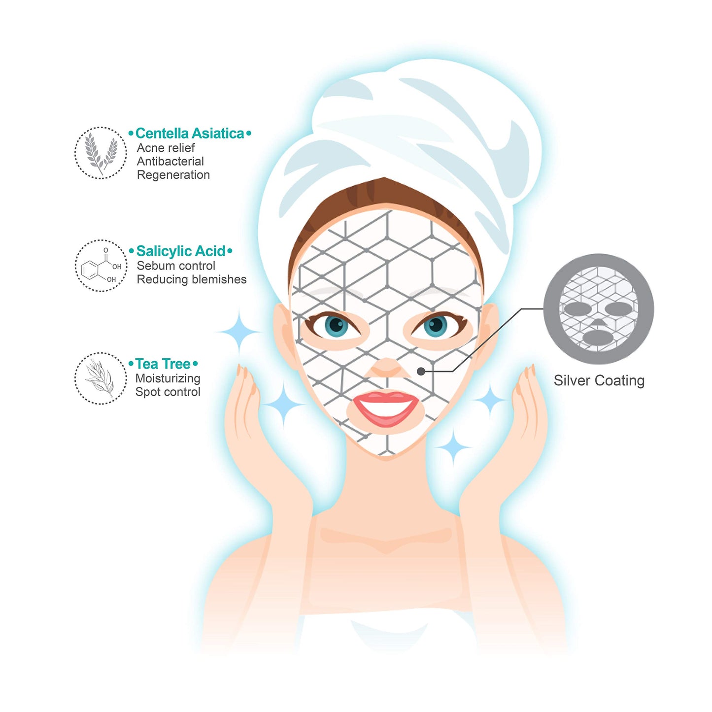 BioMiracle Silver Energy Mask with Sodium Hyaluronate, Ginkgo Biloba, Salicylic Acid for blemish-prone skin to purify, detoxify, revitalize skin