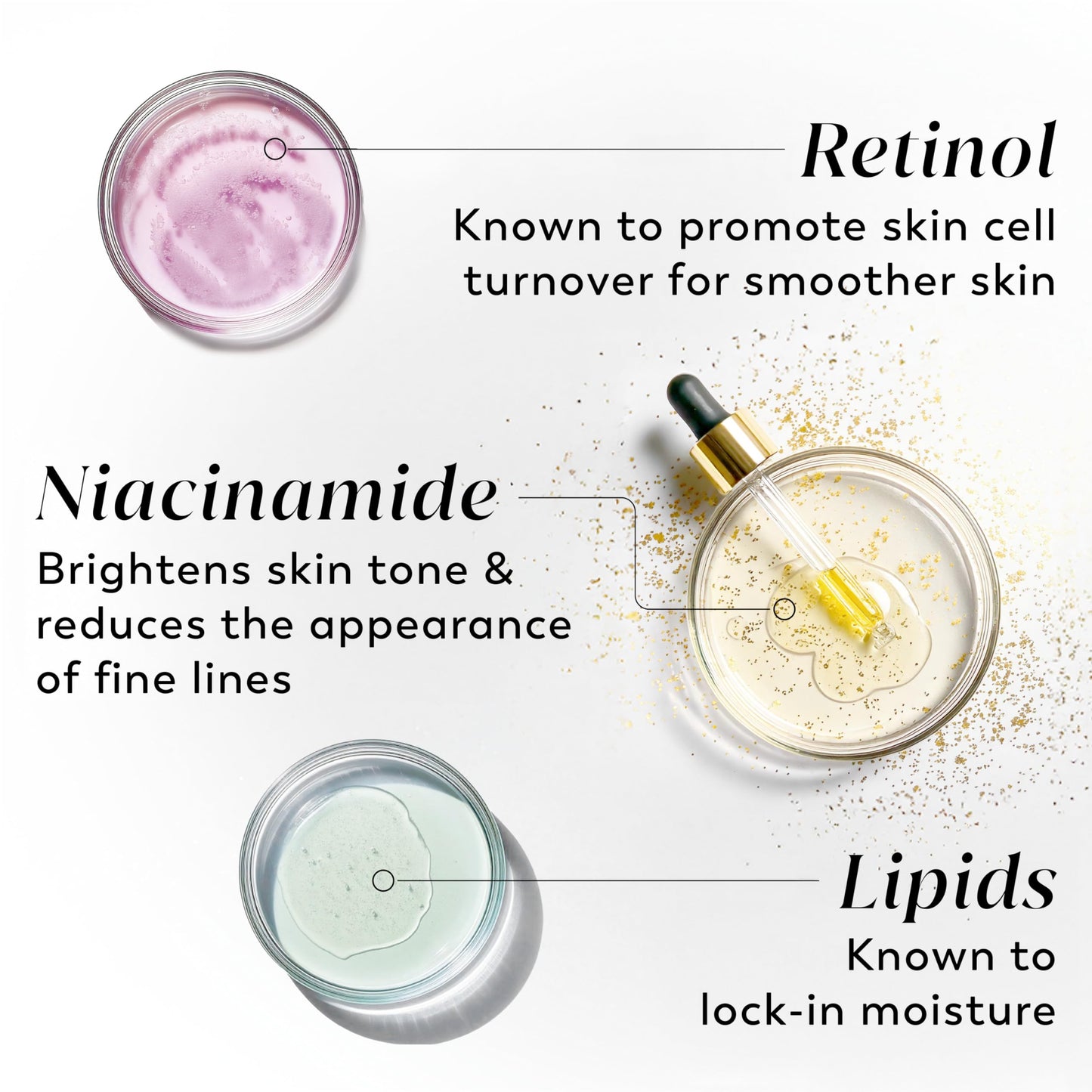 Olay Body Lotion for Women, Smoothing with Retinol Serum, Visibly Smoother Skin, 24hr Moisture & Hydration, Fast Absorbing Formula, Vitamin B3