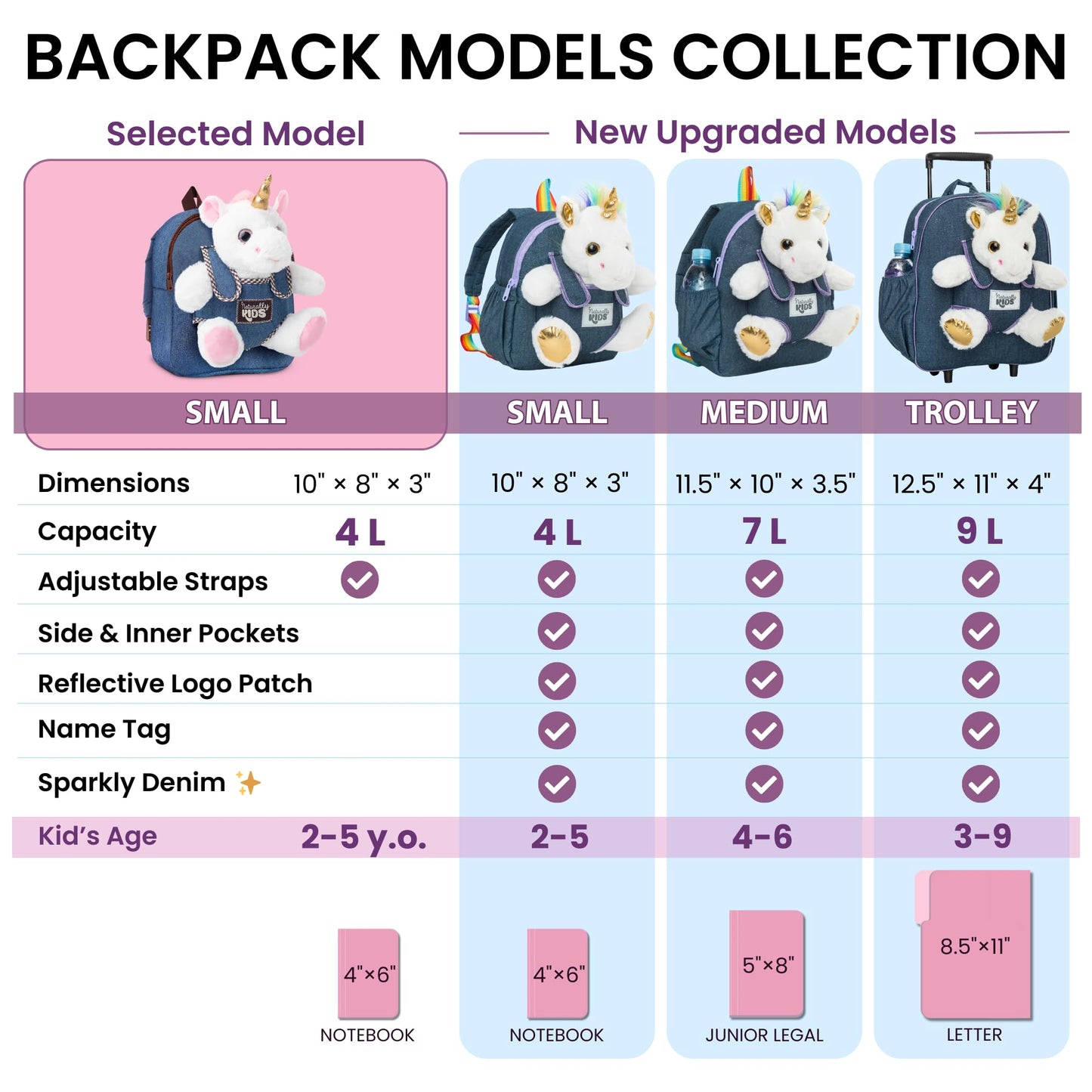 Naturally KIDS Toddler Backpack w Unicorn Toys, 2 Year Old Girl Birthday Gift, 3 Year Old Girl Gift Boy, Toddler Unicorn Toy