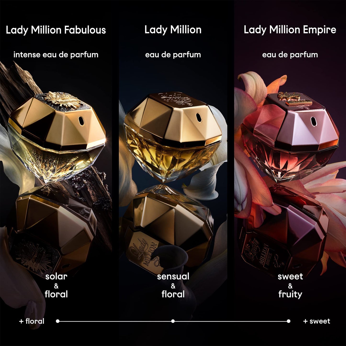 Lady Million by Paco Rabanne 2.7 oz Eau de Parfum Spray