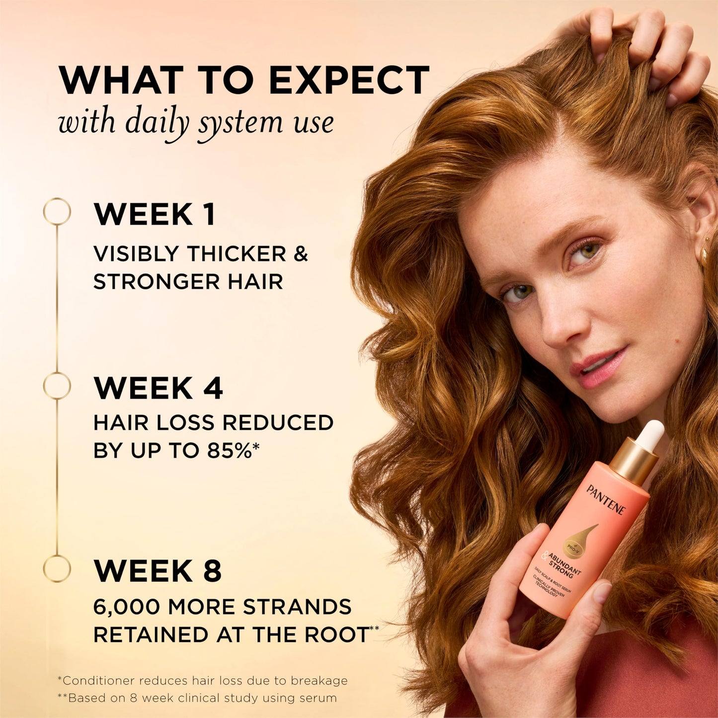 Pantene Abundant & Strong Daily Scalp Serum, Strengthens Scalp’s Hold on Roots, 2 oz Beauty and Personal Care Pantene