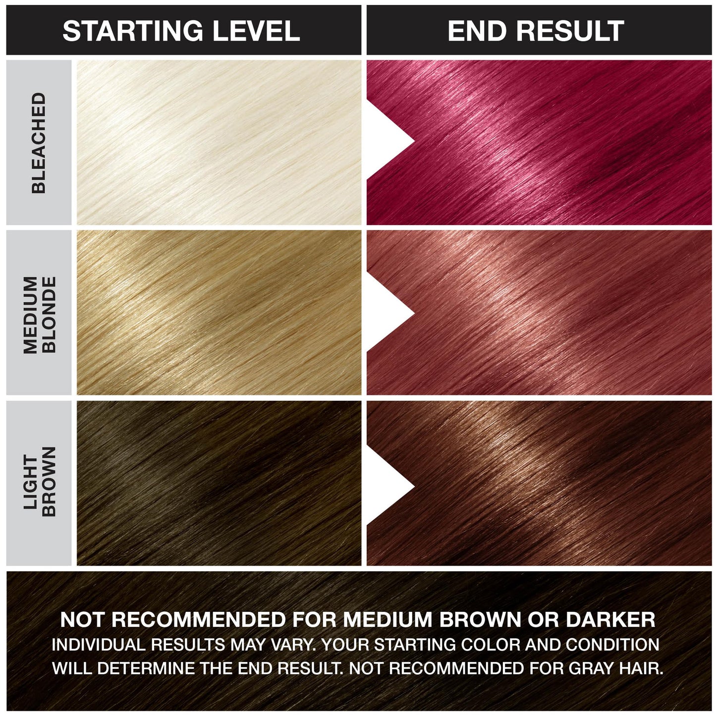 Punky Red Wine Semi Permanent Hair Color - Vegan & Cruelty-Free Conditioning Red Hair Dye, Lasts Up to 35 Washes, 3.5 fl oz