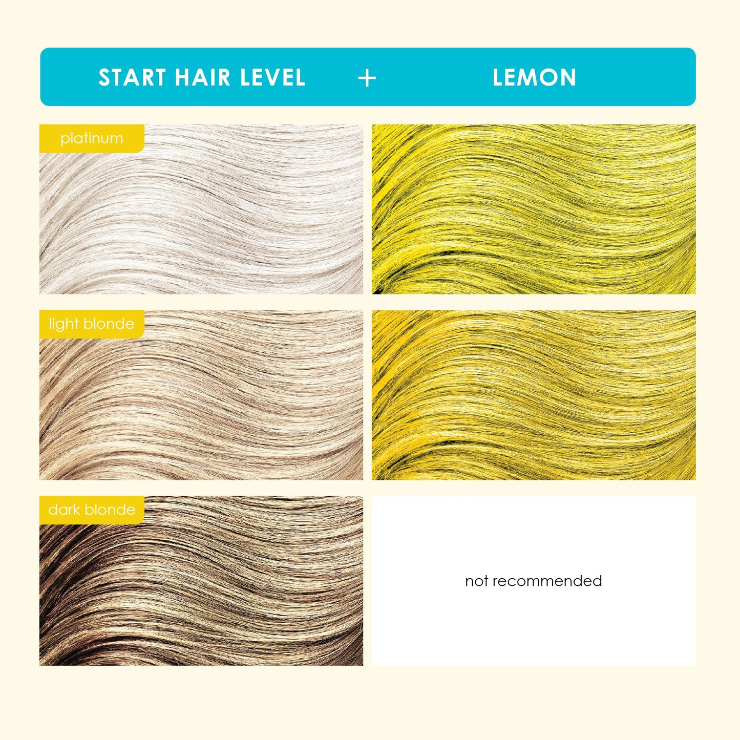 Keracolor Color + Clenditioner 3-in-1 Color-Depositing Conditioner, Gently Cleanses & Conditions, Semi-Permanent Lemon Hair Color, 12 Fl Oz
