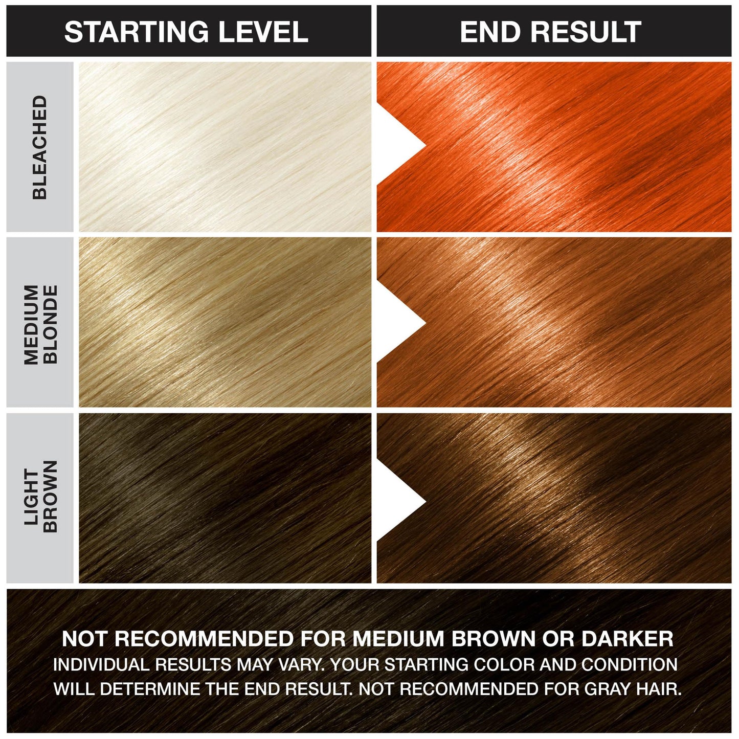 Punky Flame Semi Permanent Hair Color - Vegan & Cruelty-Free Conditioning Hair Dye, Lasts Up to 35 Washes, 3.5 fl oz