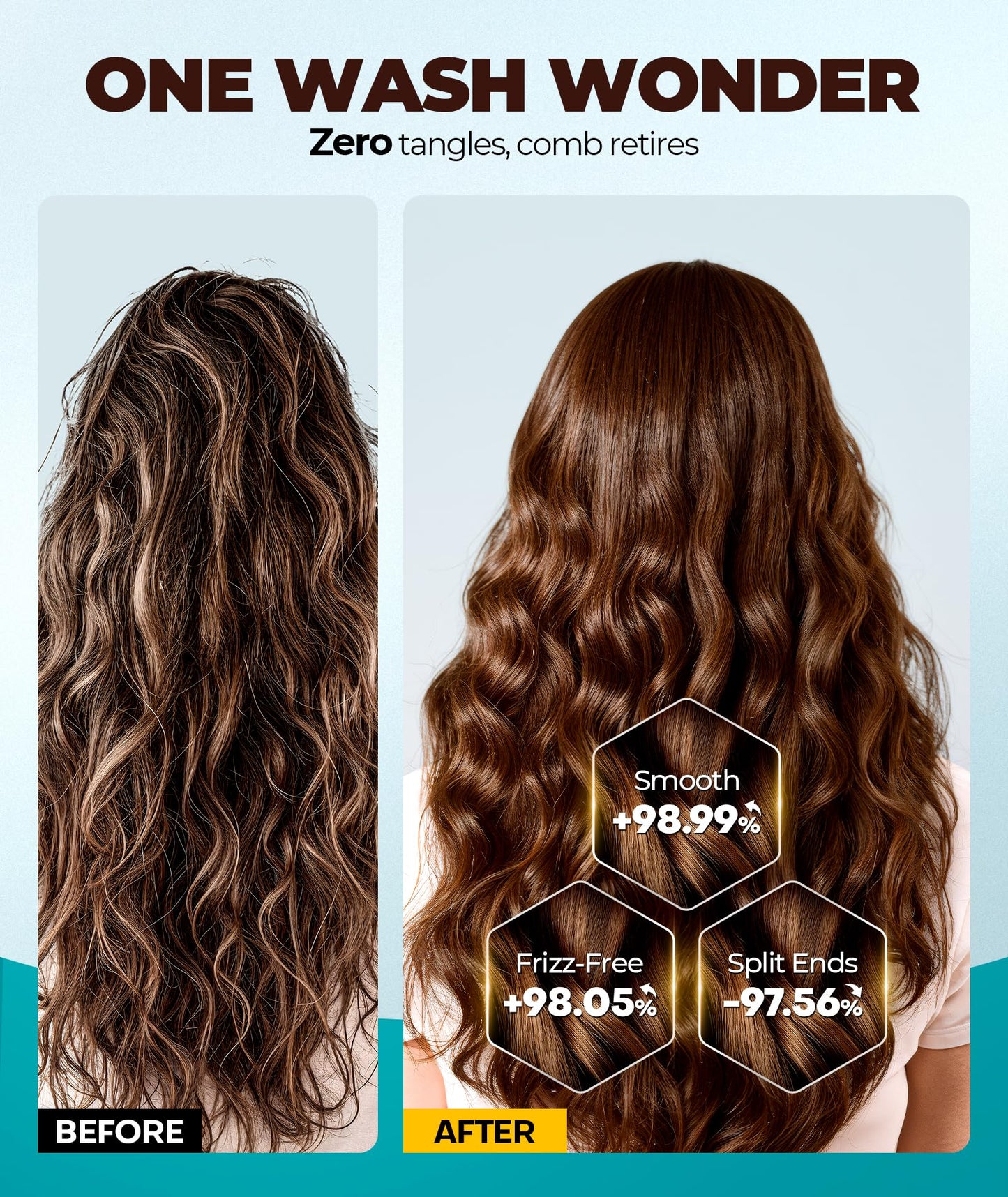 5X Penetration Hair Mask with 5 Botanical Oils, HA-Infused Hair Treatment for Ultra Moisture & Hydration, Dual-Protein Biomimetic Repair Keratin