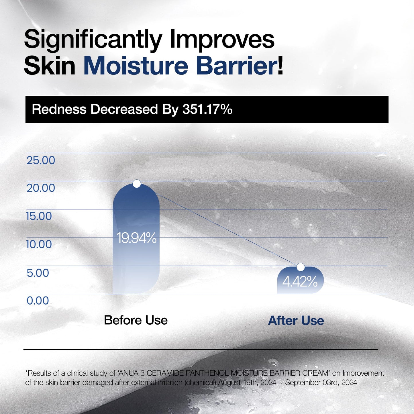 ANUA 3 Ceramide Panthenol Moisture Barrier Cream, Hydrating Daily Face Moisturizer for All Skin Types, Soothing, Non Comedogenic, with Centella Beauty and Personal Care ANUA