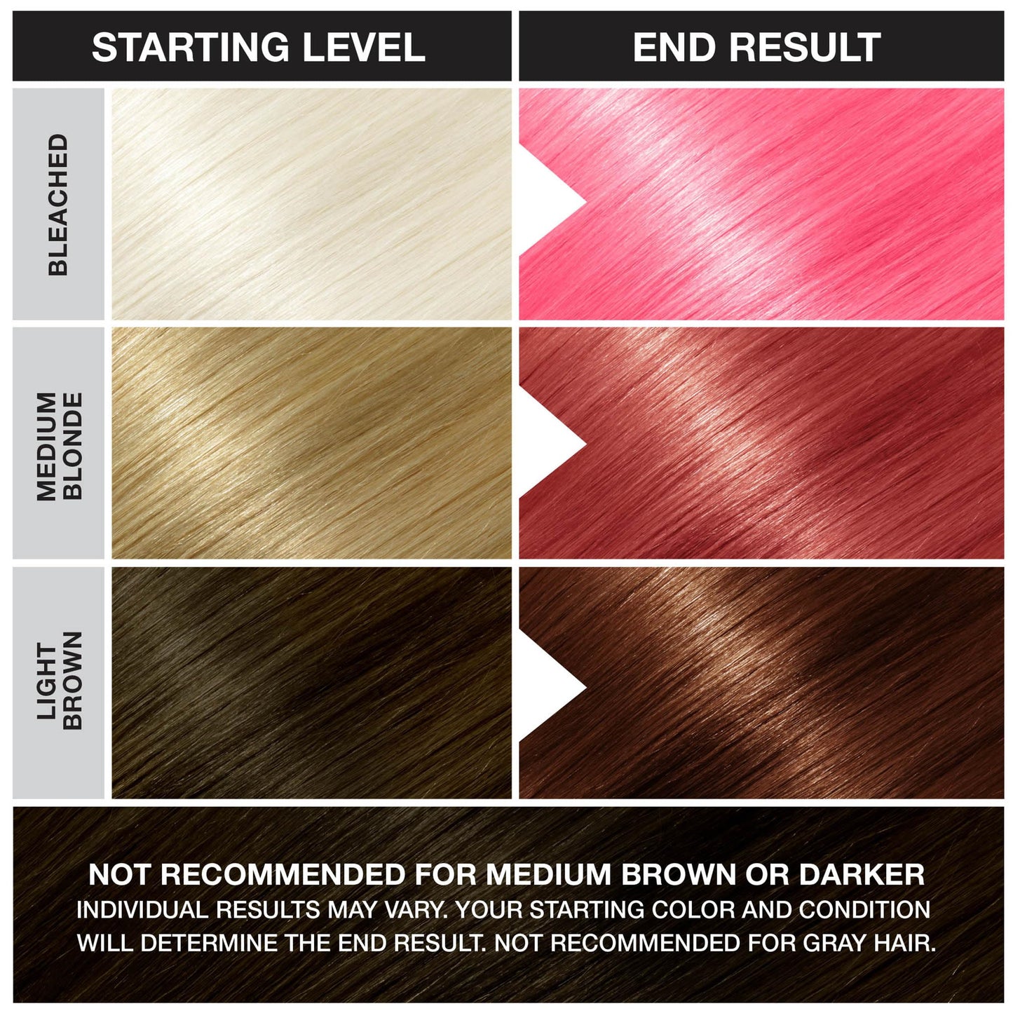 Punky Cotton Candy Semi Permanent Hair Color - Vegan & Cruelty-Free Conditioning Vibrant Pink Hair Dye, Lasts Up to 35 Washes, 3.5 fl oz