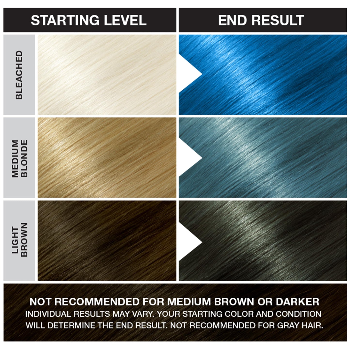 Punky Colour Semi Permanent Hair Color - Conditioning Blue Hair Dye for Vibrant Blue Hairs, Vegan, Cruelty-Free, Lasts up to 35 Washes, 3.5 oz